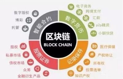 為什么越來越多人選擇投資區塊鏈數字貨幣？一句話點醒10億人！